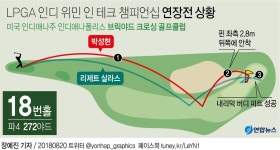 [그래픽] LPGA 인디 위민 인 테크 챔피언십 연장전 상황(종합) | 연합뉴스