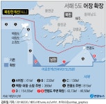 [그래픽] 서해 5도 여의도 84배 어장 확장 | 연합뉴스