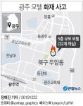 광주서 방화 추정 모텔화재…1명 사망·32명 부상(종합2보) | 연합뉴스