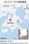 고흥 윤호21병원 화재 사망 2명·부상 28명…중상자 늘어(종합) | 연합뉴스
