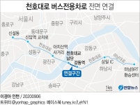 [그래픽] 천호대로 버스전용차로 전면 연결 | 연합뉴스