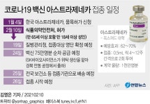 고령층도 국내 1호 AZ백신 접종…신중 사용 조건 논란 가능성 | 연합뉴스