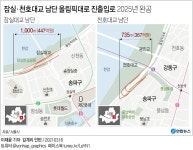 [그래픽] 잠실·천호대교 남단 올림픽대로 진출입로 2025년 완공 | 연합뉴스