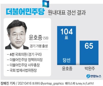 [그래픽] 더불어민주당 원내대표 경선 결과 | 연합뉴스