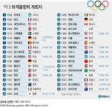 2032년 올림픽 개최지로 브리즈번 확정…호주서 3번째(종합) | 연합뉴스