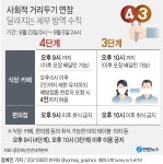 수도권 식당-카페 영업 밤 9시까지…접종자 포함 4명까지 모임 허용(종합) | 연합뉴스