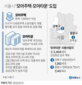 [그래픽] 서울시 '모아주택·모아타운' 도입 | 연합뉴스