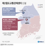 2027년 충북 청주에 제2철도관제센터 신설…구로와 복수 관제 | 연합뉴스