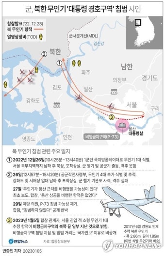 북한 무인기 침범 | 연합뉴스