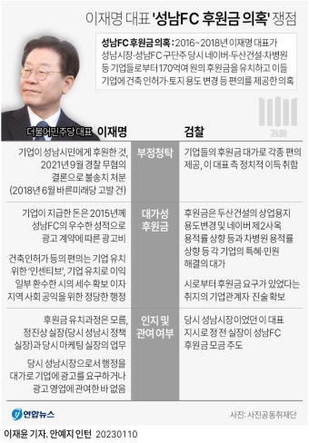 부정한 청탁·대가성·인지…이재명 조사서 추궁할 핵심 3가지 | 연합뉴스