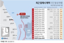 동해 해저에 무슨 일이…최근 잇단 지진, 4.5 강진 전조였나 | 연합뉴스