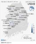 전북 군산에 이틀간 391㎜ 폭우…무너지고 잠기고 피해 속출(종합2보) | 연합뉴스