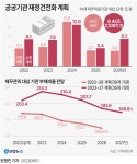그래픽 한국경제 뉴스 보기(9월 첫째 주) | 한인포스트