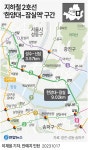 광진·성동·송파구 한양대~잠실역 등 2호선 지하화 손잡았다(종합) | 연합뉴스