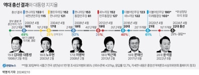그래픽 한국사회 뉴스 보기(2월 둘째 주) | 한인포스트