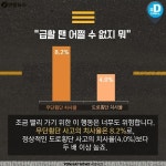 <카드뉴스> '급해서 그냥?' 무단횡단, 이래도 하시겠습니까 | 연합뉴스
