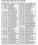 공설묘지·납골당 중도해지 규정 지자체 조례에 정해야 | 연합뉴스