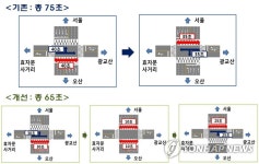 교통특채 경찰, 교차로 숨은 10초 개선…속도 43%↑ | 연합뉴스