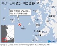 신안 충돌 어선서 2명 숨진 채 추가 발견…사망 3명·실종 3명 | 연합뉴스