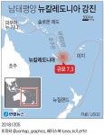[그래픽] 남태평양 뉴칼레도니아서 강진 발생 | 연합뉴스