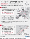 제철 맞은 통영 굴 출하 | 연합뉴스