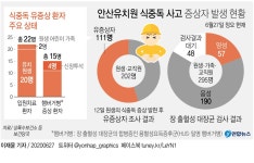 안산 유치원 원장 보존식 고의 폐기 아냐…몰라서 그런 것 | 연합뉴스