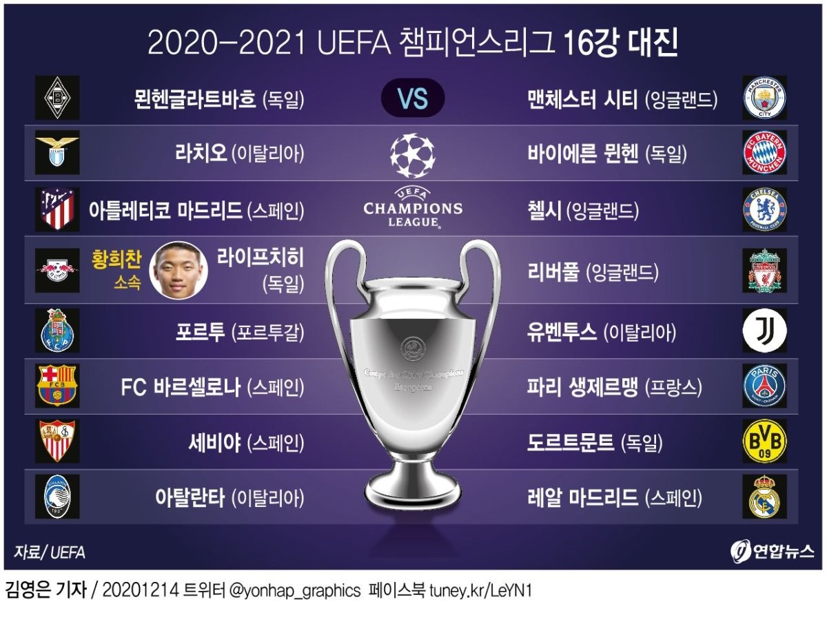 리버풀, UCL 16강 행 확정! 결승 골로 릴 제압