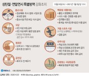 모레부터 전국 식당 5인 이상 모임금지…스키장-해돋이명소 폐쇄(종합) | 연합뉴스