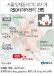 [그래픽] 서울 양재동 KCTC 부지에 R&D데이터센터 건립 | 연합뉴스