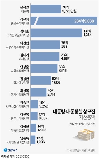 한국 대통령실 참모진들, 최상목 대행에게 일괄적으로 사의 표명하여 국정안정 논란 불거져