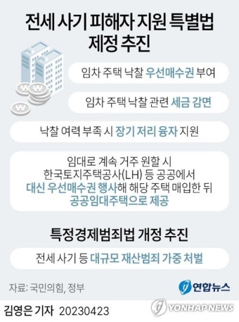 전세사기 피해 확산 및 대응 | 연합뉴스