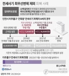 전세사기 피해 확산 및 대응 | 연합뉴스