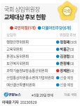 與, 윤관석 산자위원장 사퇴·김경협 환노위원장 후보 교체 촉구 | 연합뉴스
