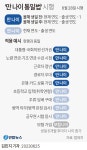 내주부터 만 나이로 통일…은행·보험 이용 무엇이 달라지나 | 연합뉴스
