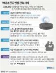 [그래픽] 역대 초전도 현상 관측 사례 | 연합뉴스