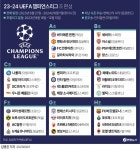 [그래픽] 23-24 UEFA 챔피언스리그 조 편성 | 연합뉴스
