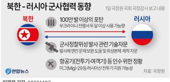[그래픽] 북한 - 러시아 군사협력 동향 | 연합뉴스