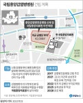 [그래픽] 국립중앙감염병병원 건립 계획 | 연합뉴스