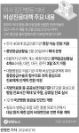 [그래픽] 의사 집단행동 대비 비상진료대책 주요 내용 | 연합뉴스