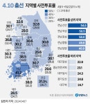 [그래픽] 4·10 총선 지역별 사전투표율(종합) | 연합뉴스