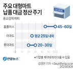 신성통상EDITION홈플러스 - 연제구 종합운동장로 7 | 홈플러스 통상 정산주기 타사보다 길어…상거래채권 늘까 촉각(종합) | 연합뉴스