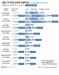 [2026 공시가격] 원베일리 84㎡ 보유세 2천855만원…작년대비 56.1%↑ | 연합뉴스