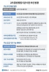 그래픽 그래픽 | 연합뉴스