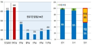 도로교통공단 연휴 전날 오후 6~8시에 교통사고 가장 많아 | 연합뉴스