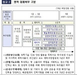 산업기능요원·승선예비역 등 대체복무자 1천300명 감축 | 연합뉴스