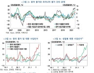 한은 