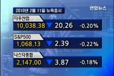 <뉴욕증시> 출구전략 우려로 소폭 하락 | 연합뉴스