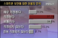 공무원 스마트폰 통한 전자결재 제한 | 연합뉴스