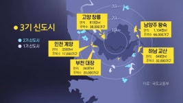 3기 신도시, 서울 주택 수요 얼마나 흡수? | 연합뉴스