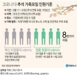 [영상] 초2 때 꿈 이뤘다…여서정 아빠 목에 메달 걸어드리기 인증샷 | 연합뉴스